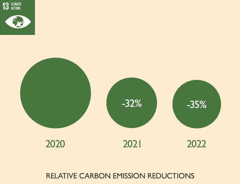 Climate Action