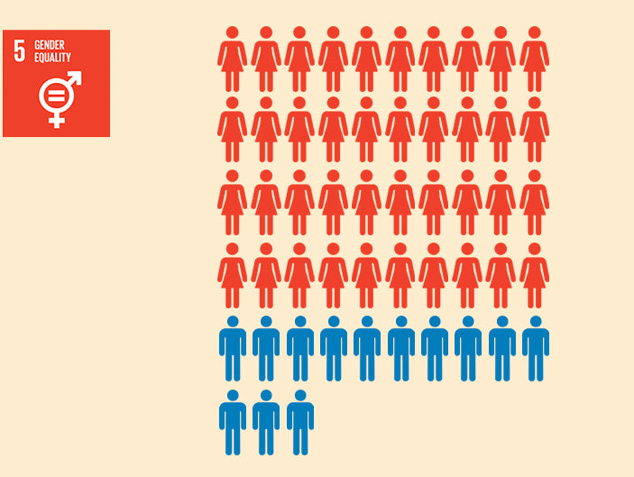 Gender Equality